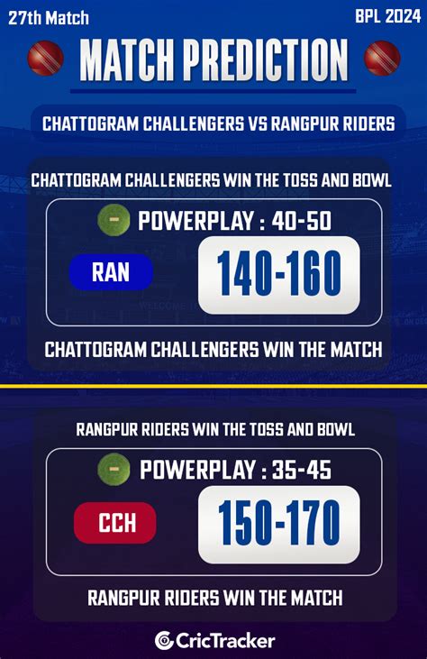 Bpl Match Cch Vs Ran Match Prediction Who Will Win Todays