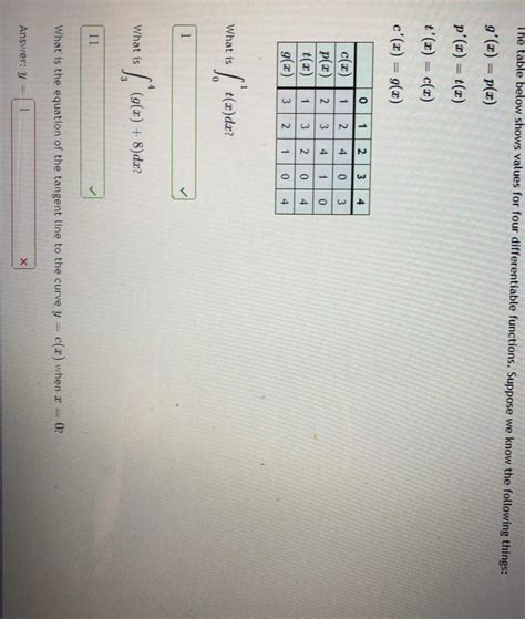 Solved The Table Below Shows Values For Four Differentiable Chegg