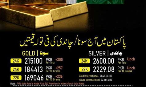 Todays Gold Prices In Pakistan