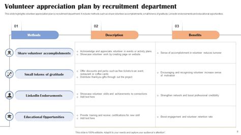 Volunteer Recruitment Plan Powerpoint Ppt Template Bundles Ppt Template