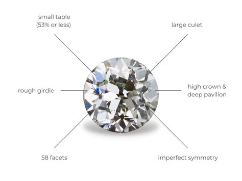 Old European Cut Diamond Guide | Diamond Buzz