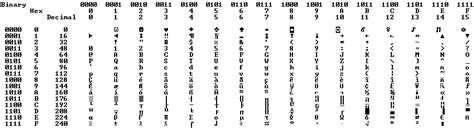 Numbering Systems And Code Sets