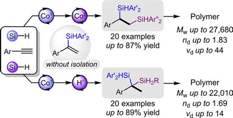 Cobalt‐catalyzed Regiodivergent Double Hydrosilylation Of