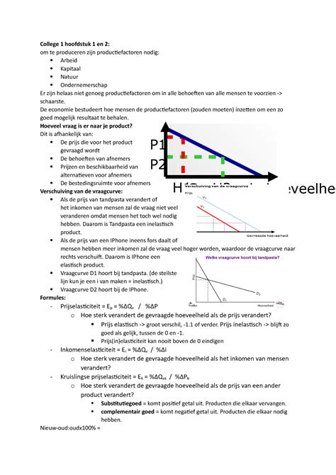 Aantekeningen Algemene Economie Gevraagde Hoeveelheid P P H H