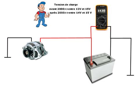 Controler le circuit de charge sur sa voiture avec un multimétre