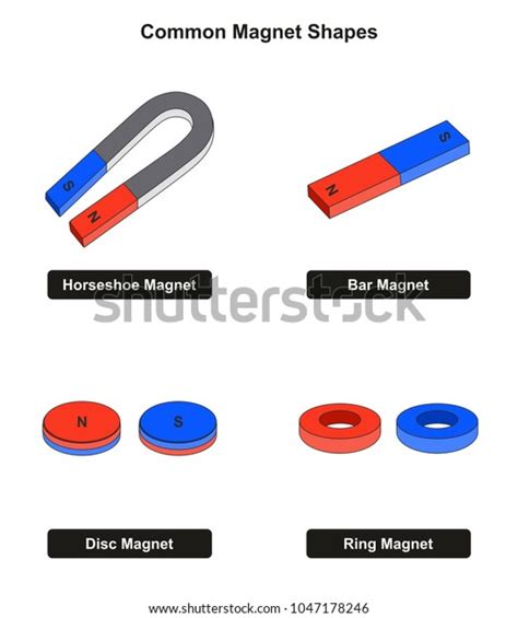 7,901 Types Magnets Images, Stock Photos & Vectors | Shutterstock