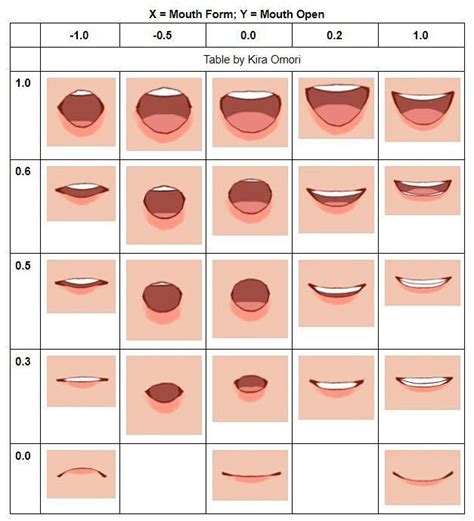 Animation Reference Anatomy Reference Drawing Reference Poses