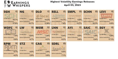 Most Anticipated Earnings Releases For The Week Beginning April Rd