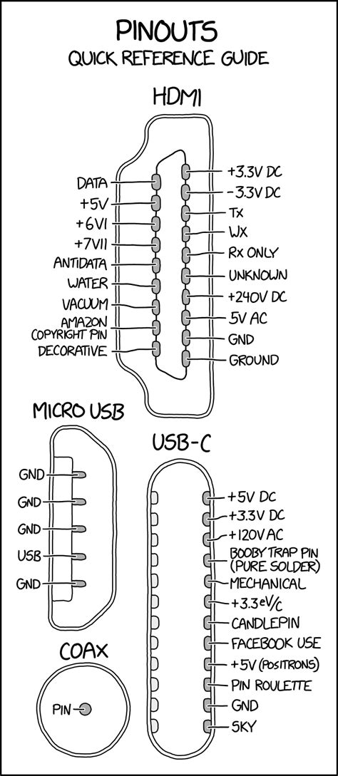 Hdmi Connector Pinout Diagram