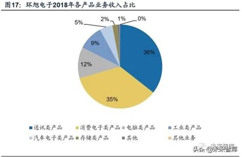 电子封装技术专题报告：小型化、系统化趋势推动sip应用拓展手机新浪网