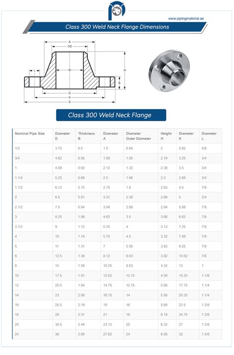 Class 300 Weld Neck Flange Asme B165 Cl 300 Wnrf Flanges Dimensions