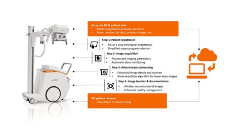 Mobilett Impact Siemens Healthineers