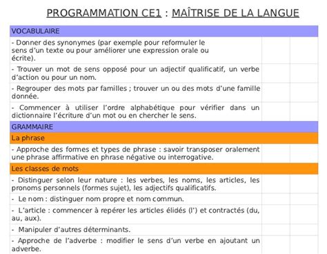 Programmation Progression de français CE1 Trousse et Frimousse