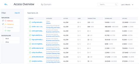 Monitor User Activity And Manage Settings With Analytics