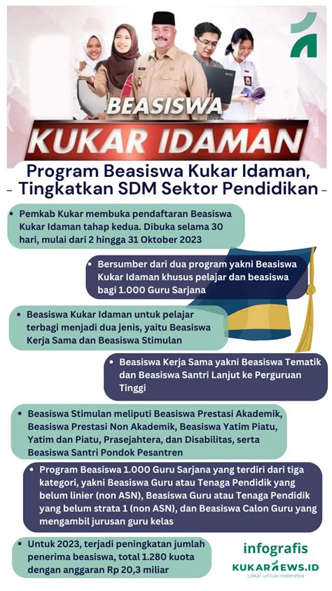 Program Beasiswa Kukar Idaman Tingkatkan SDM Sektor Pendidikan