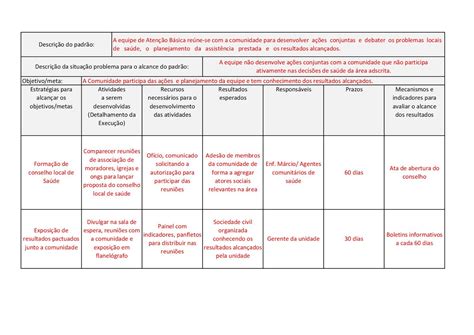 Rota De Impacto Matriz De Interven O A Equipe De Aten O B Sica