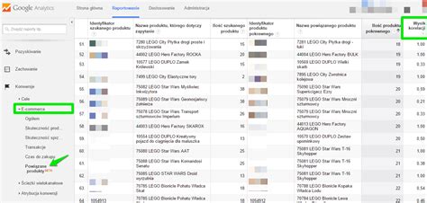 Nowość w Google Analytics czyli raport produktów powiązanych blog