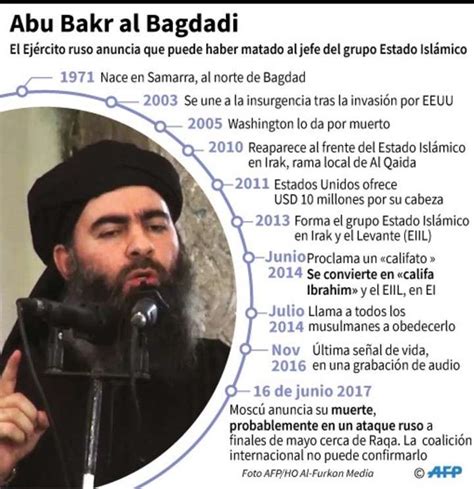 Abu Bakr Al Bagdadi El Autroproclamado Califa Al Que Llamaban Maradona