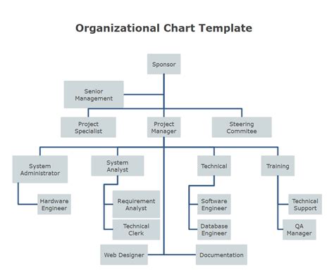 Printable Organizational Chart Template