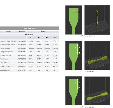 Comparing Properties Of FDM SLS And Resin 3D Printing Plastics