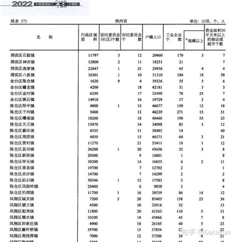 更新！《中国县域统计年鉴》pdfexcel版（2000 2022） 知乎