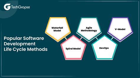 Software Development Life Cycle