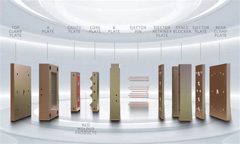 Injection Mold Components Full Structure Introduction