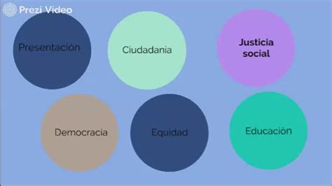 Concepto y relación de democracia ciudadanía equidad justicia social