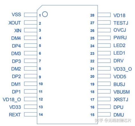 DPU1 1S 高性能低功耗4口高速USB2 0HUB控制器芯片 知乎