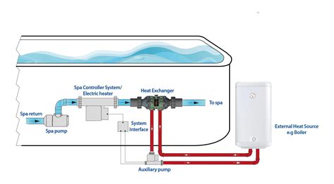 Reducing Hot Tub Heating Costs Significantly EJ Bowman
