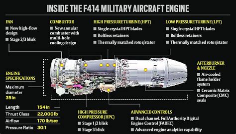 Indias Jet Engine Deal With The Us