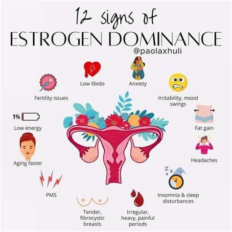 Benefits of estrogen – Artofit