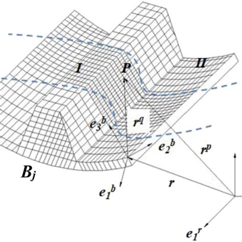 Kinematic Description Of Deformable Body System Download Scientific Diagram