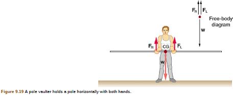 Solved In Figure The Cg Of The Pole Held By The Pole Vaulte