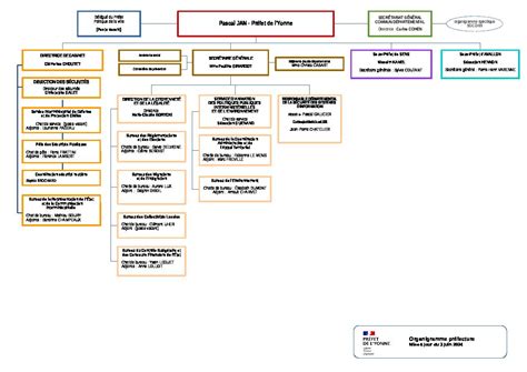 Organigramme préfecture Préfecture à Auxerre Préfecture et sous