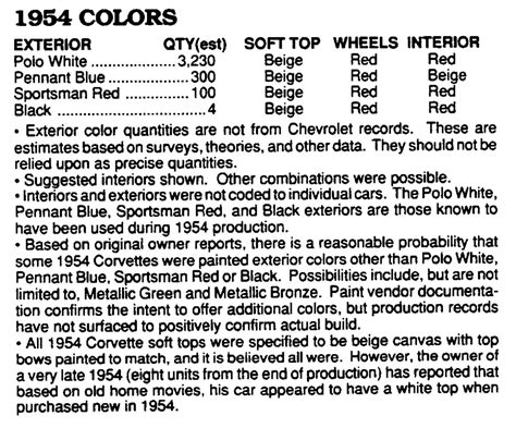 1953 to 1959 Corvette Exterior and Interior Colors