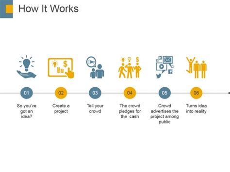 How It Works Slide Geeks