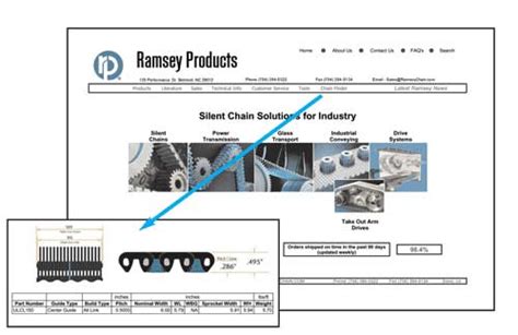 Ramsey Introduces Chain Finder™ Ramsey Products