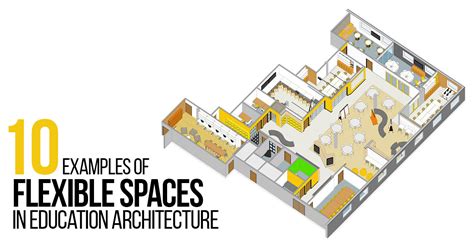 Examples Of Flexible Spaces In Education Architecture Rtf