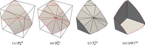 Figure From High Order Unfitted Finite Element Discretizations For