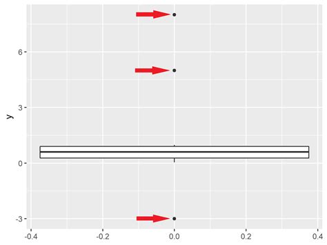 How To Create A Boxplot In Ggplot 11385 Hot Sex Picture