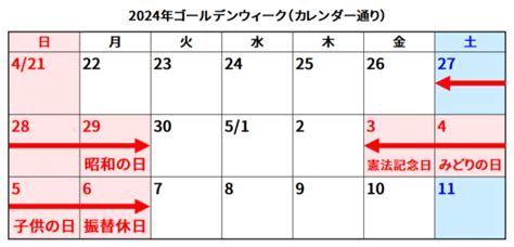 【2024年】ゴールデンウィーク（gw）はいつからいつまで？何連休になる？ 日本文化研究ブログ Japan Culture Lab