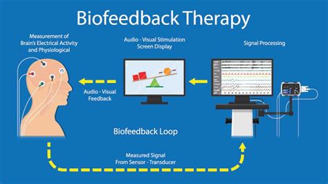 Re-Training Your Brain With Neurofeedback Therapy