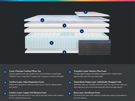 Helix Midnight Luxe Hybrid • Sleepy Joe's Mattress