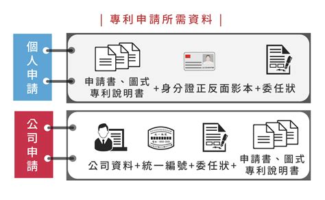 專利申請洽辦流程 宇豐國際智慧產權事務所