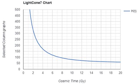 Question about the Hubble Constant