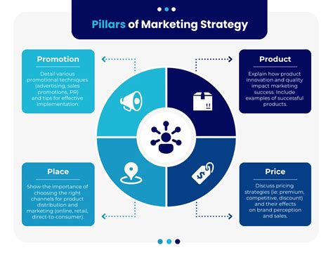 Simple Marketing Strategy Circle Infographic Template Venngage