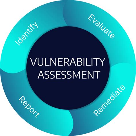 Vulnerability Management Lifecycle Tools And Best Practices