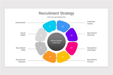 Recruitment Strategy PowerPoint Template | Nulivo Market