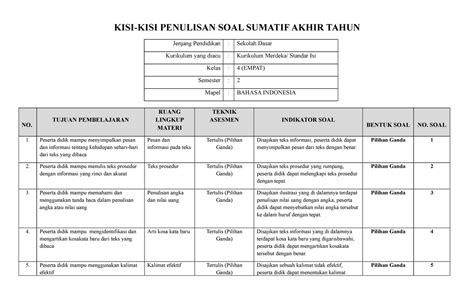 Fix Kisi Kisi Sat Kelas 4 Bahasa Indonesia Kisi Kisi Penulisan Soal Sumatif Akhir Tahun